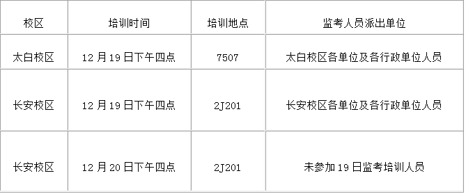 开2017年全国硕士研究生招生考试监考人员考