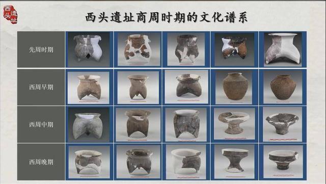 泾河流域西周时期“诸侯”级高等级聚落旬邑西头遗址入选“2022年度 泾河流域西周时期“诸侯”级高等级聚落旬邑西头遗址入选“2022年度
