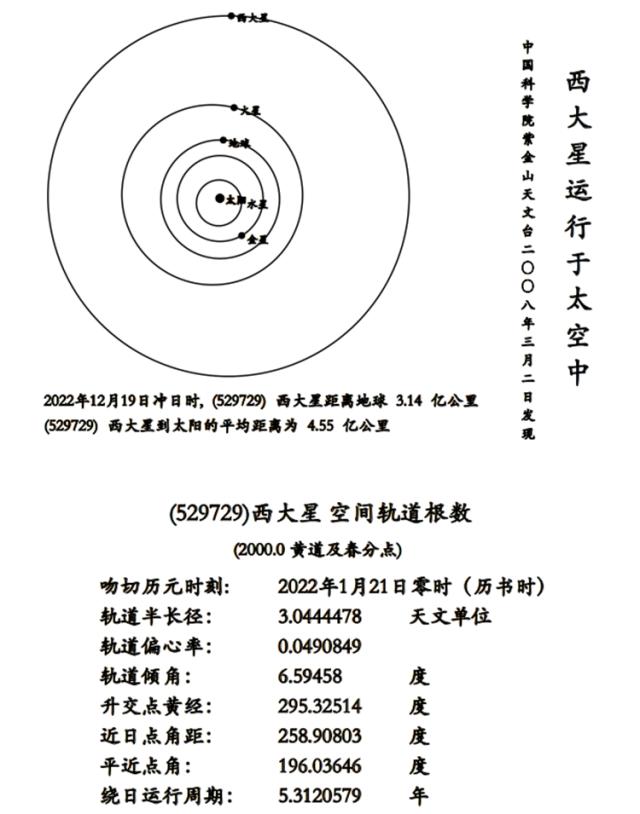Xida 星 一份特别的校庆礼物 来自宇宙星辰的西大浪漫 西北大学 Xida 星 一份特别的校庆礼物 来自宇宙星辰的西大浪漫 西北大学