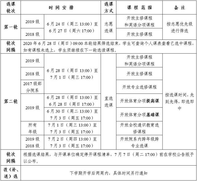 关于2020 2021学年第一学期本科生选课工作安排的通知 西北大学