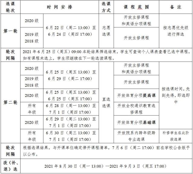 关于21 22学年第一学期本科生选课工作安排的通知 西北大学
